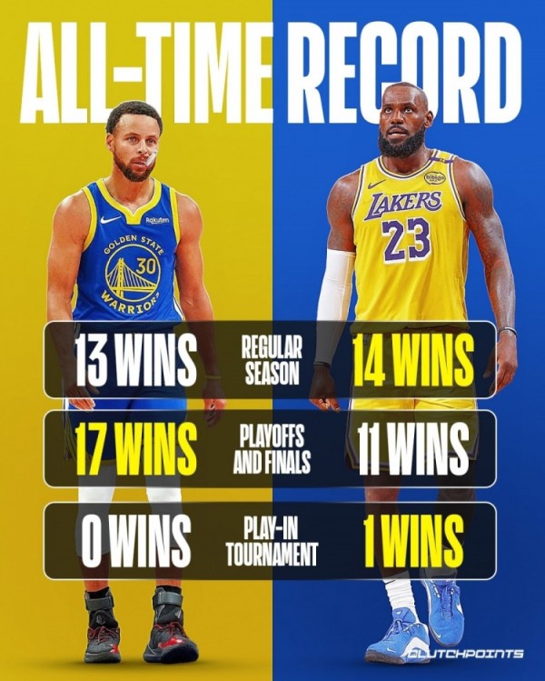 新赛季詹库生涯第57次对决再度来袭！此前库里30胜 詹姆斯26胜