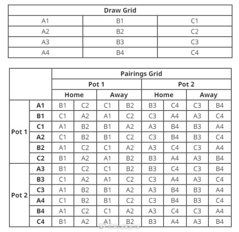 新赛季亚冠精英联赛将继续沿用上赛季的“瑞士轮”赛制