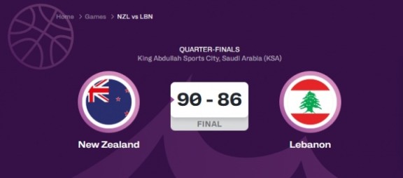 两日两场大翻盘！新西兰22分逆转黎巴嫩 中国台北遭伊朗21分逆转